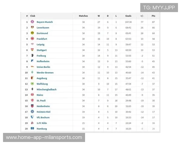 三场德甲压轴大战出冷门,积分榜格局迎来变局,德甲 积分 三场德甲压轴大战出冷门,积分榜格局迎来变局,德甲 积分