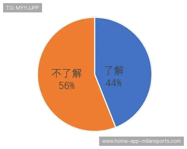 职业联赛的观众参与度调研报告分析