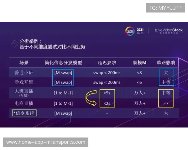俱乐部内容分发到流媒体的版权分成实践案例