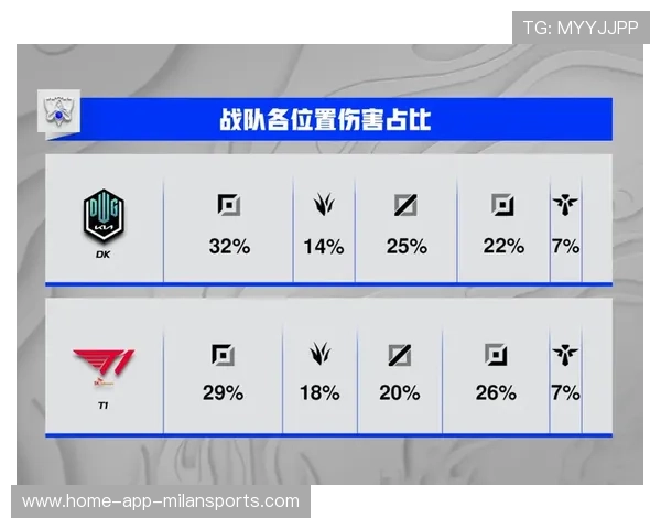 赛事记录:击杀领先 赛事记录:击杀领先